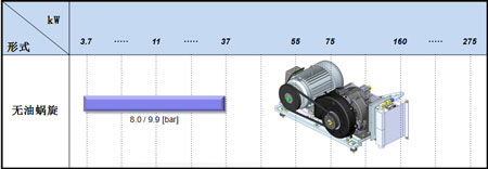 無油空壓機功率